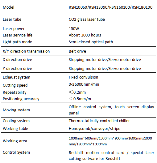 Protection Face Shield & Apron Laser Cutting Machine