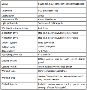 Protection Face Shield & Apron Laser Cutting Machine